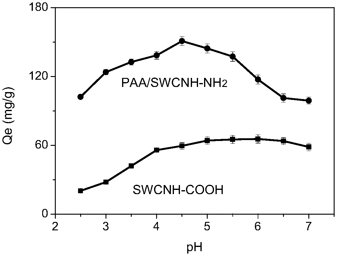 Nano composite adsorbent as well as preparation method and application thereof