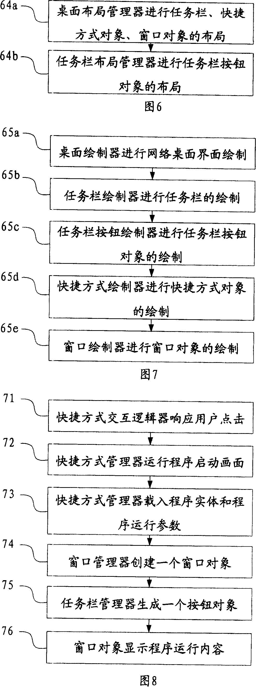 Simulative operation system human-computer interaction implementation method based on browser