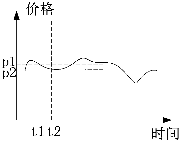 Cost early warning method and device for fabricated building