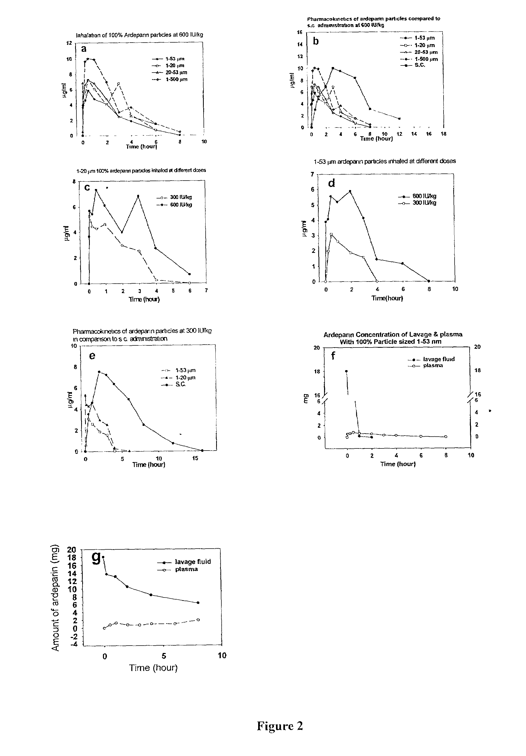 Methods and products related to pulmonary delivery of polysaccharides