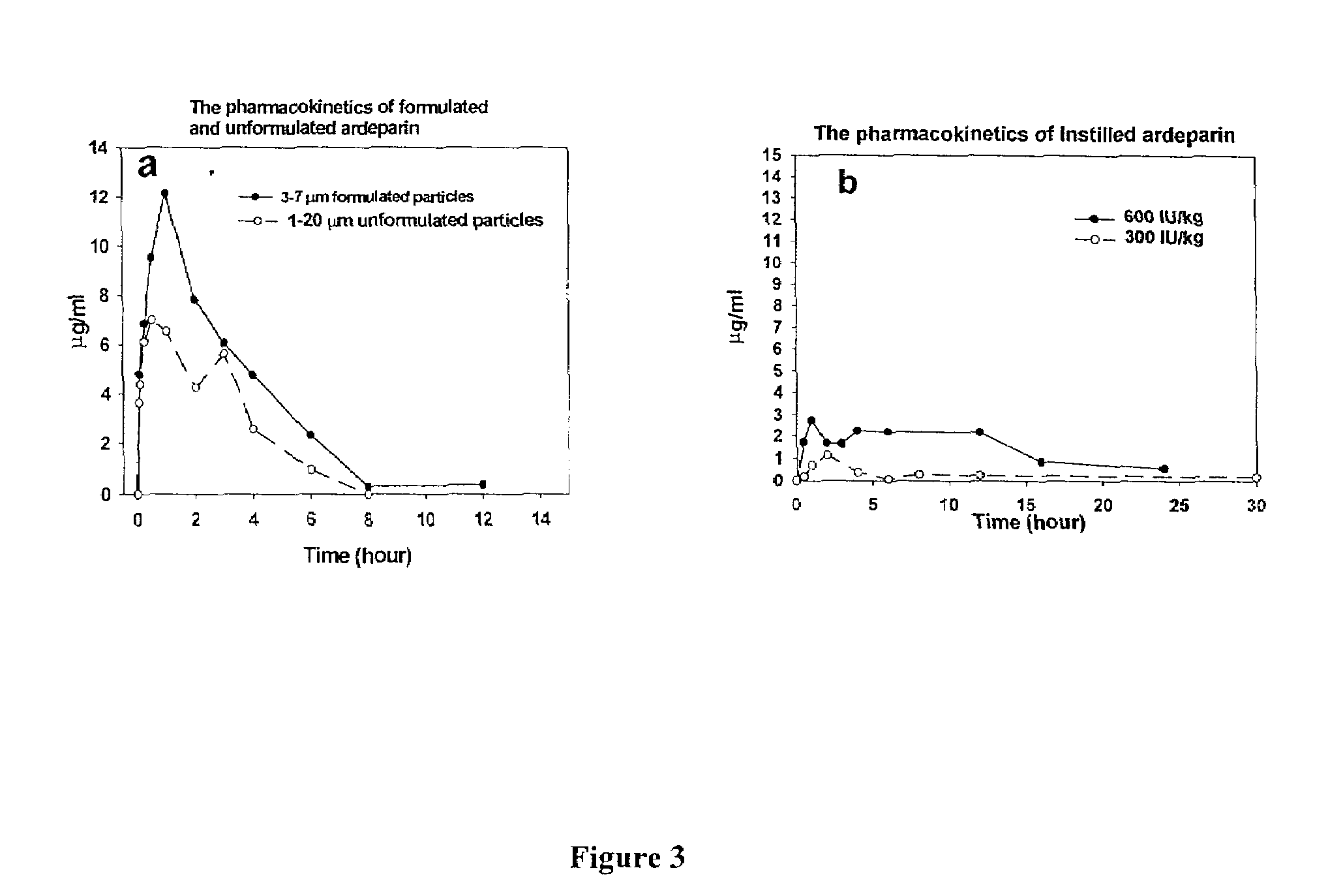 Methods and products related to pulmonary delivery of polysaccharides