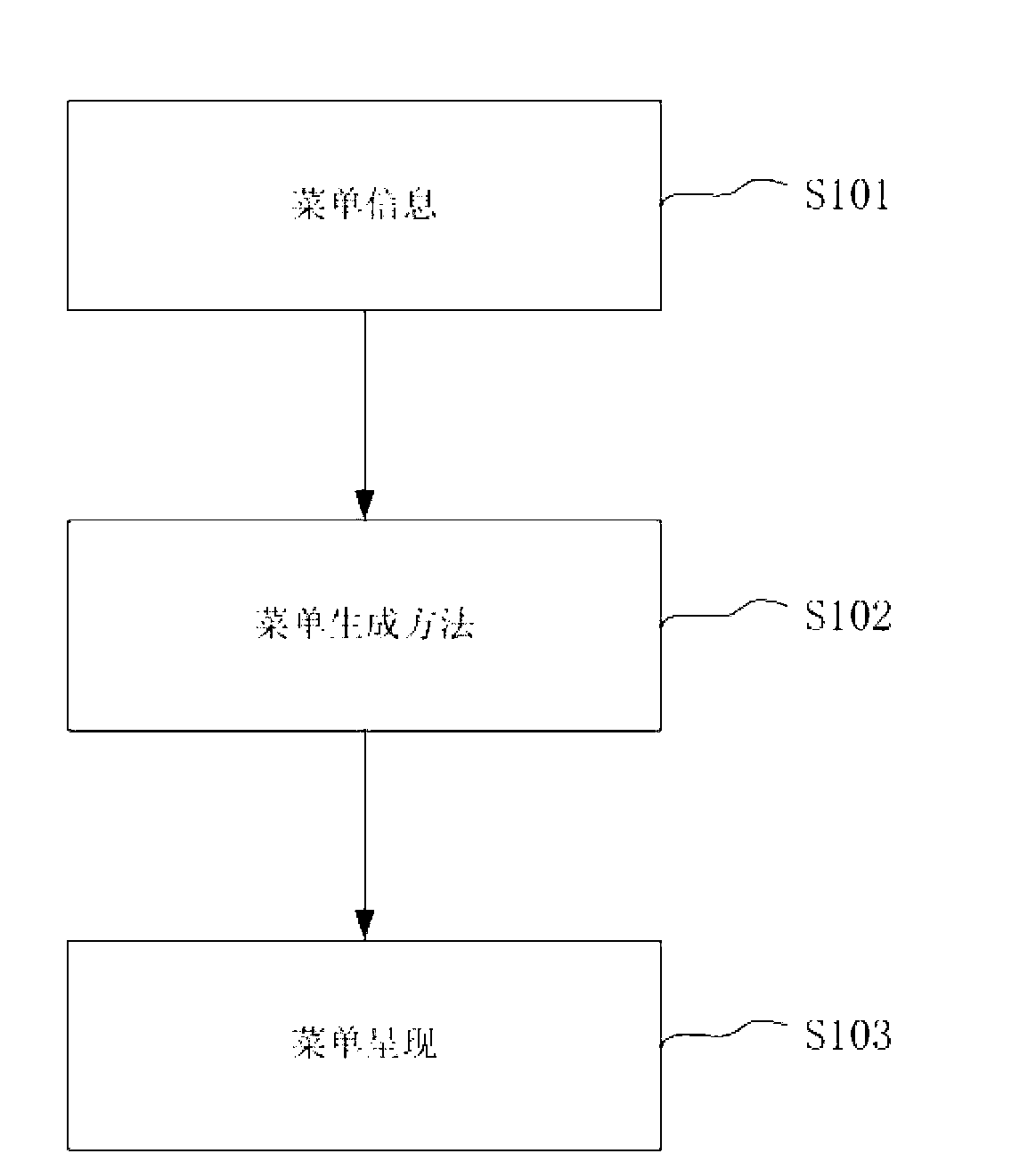 Extensible menu display method