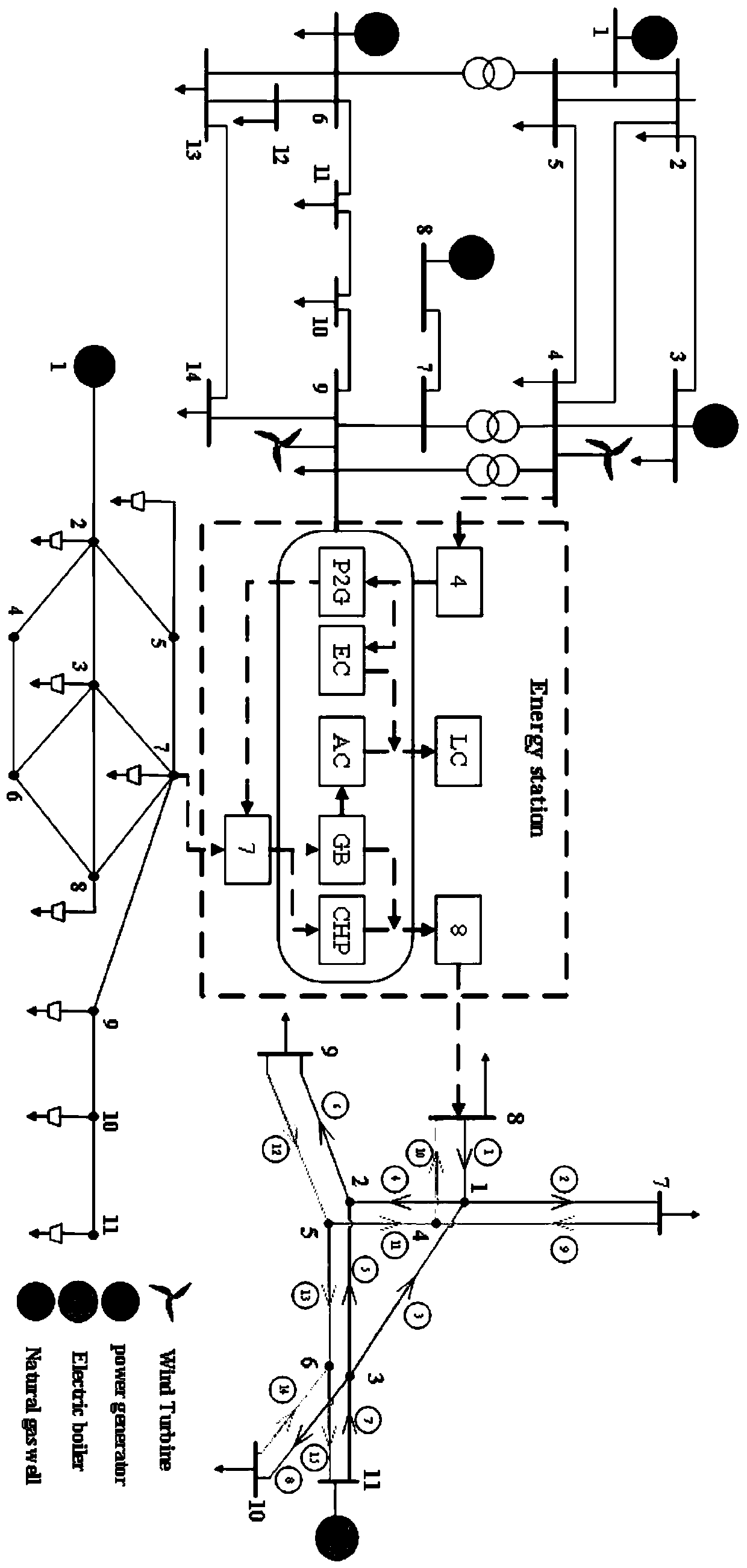 Multi-type energy storage configuration method for comprehensive energy system