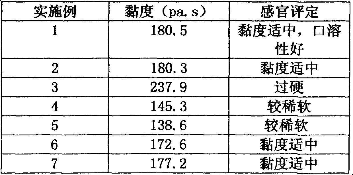 Whitebait sauce and preparation method thereof