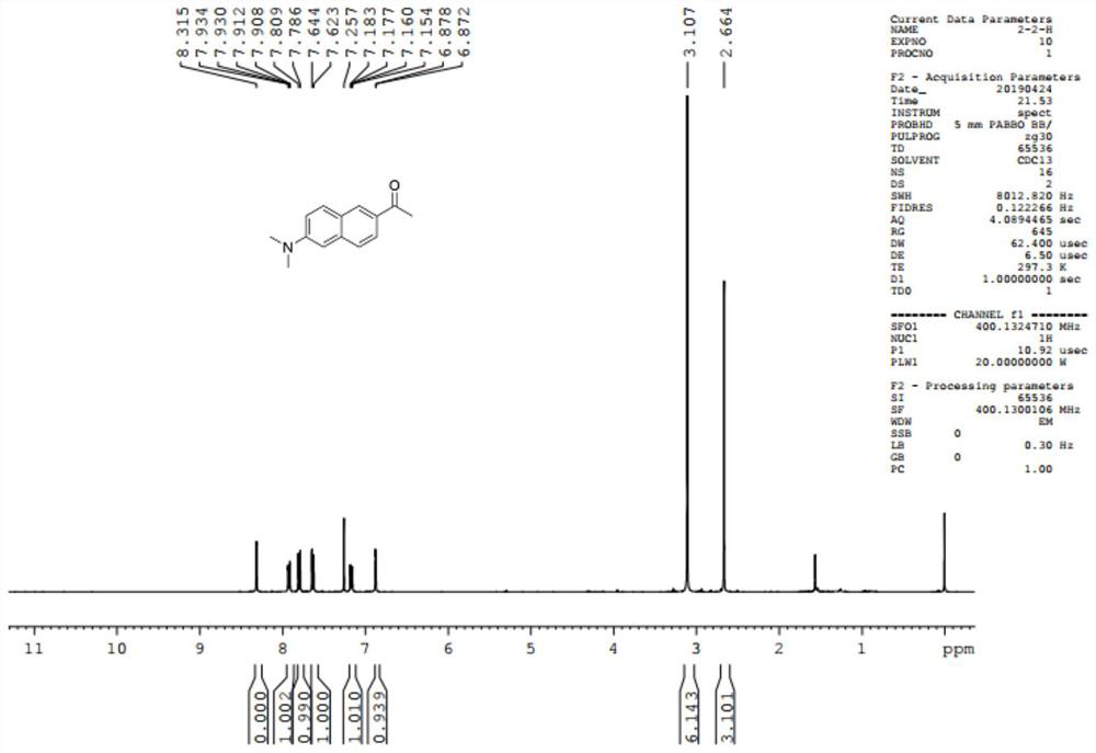 Synthesis method of Acrylodan and analogues thereof