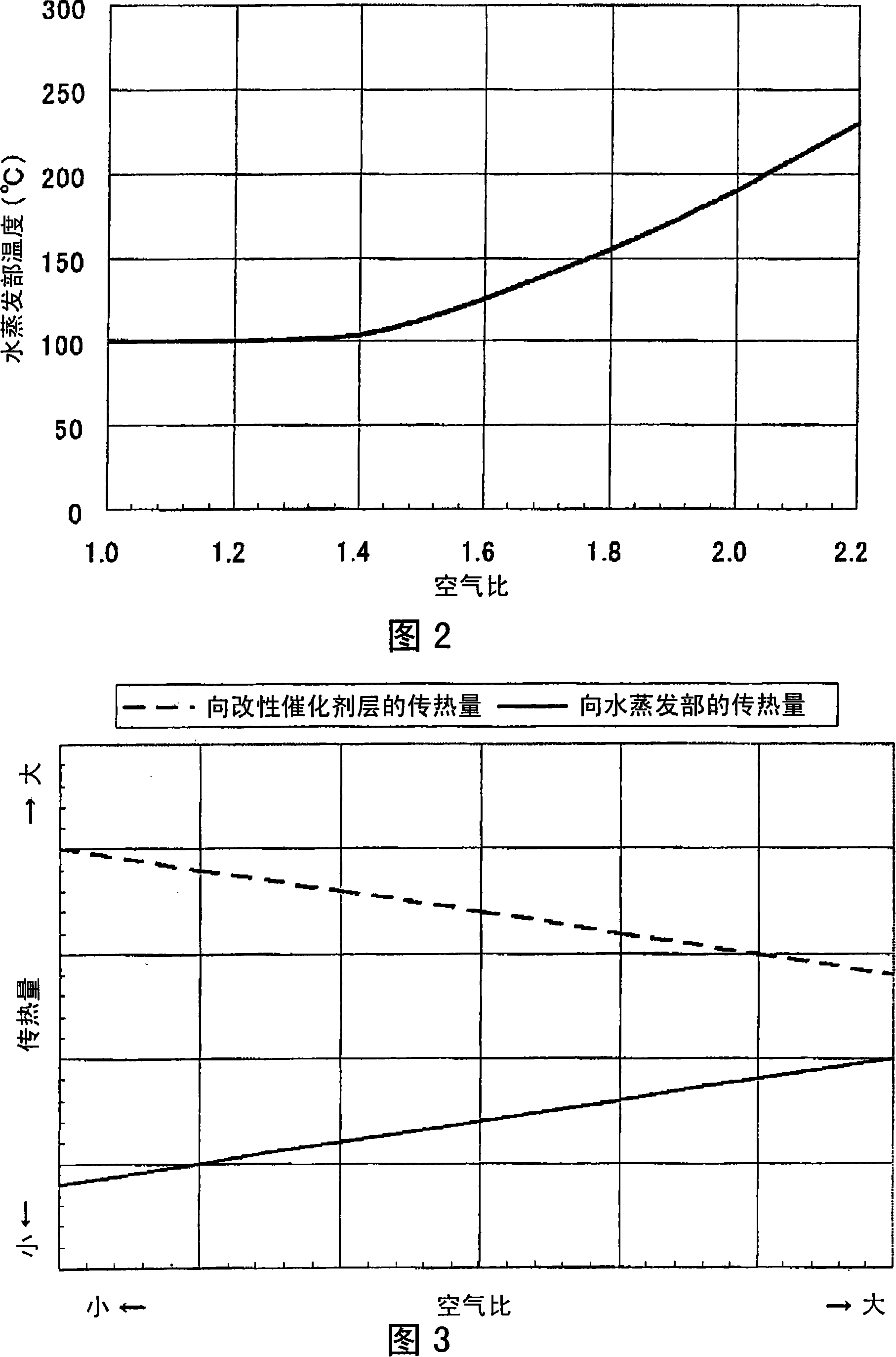 Hydrogen generation device, operation method thereof, and fuel cell system