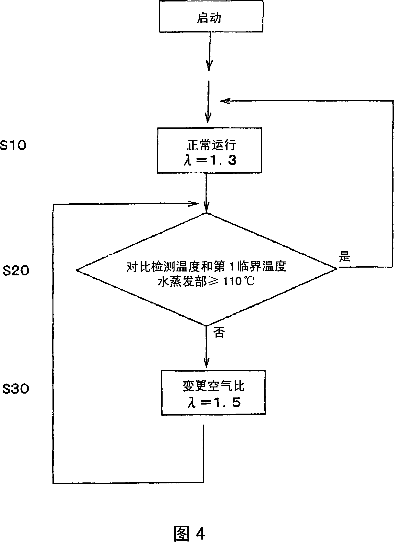 Hydrogen generation device, operation method thereof, and fuel cell system