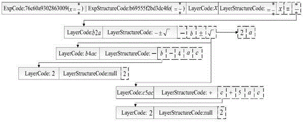 Method for mathematical expression retrieval based on hierarchical indexing