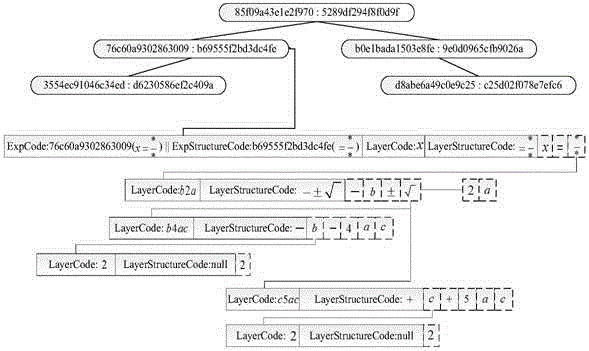 Method for mathematical expression retrieval based on hierarchical indexing