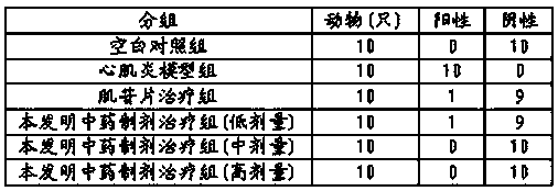 Traditional Chinese medicine preparation for treating pediatric viral myocarditis and preparation method thereof