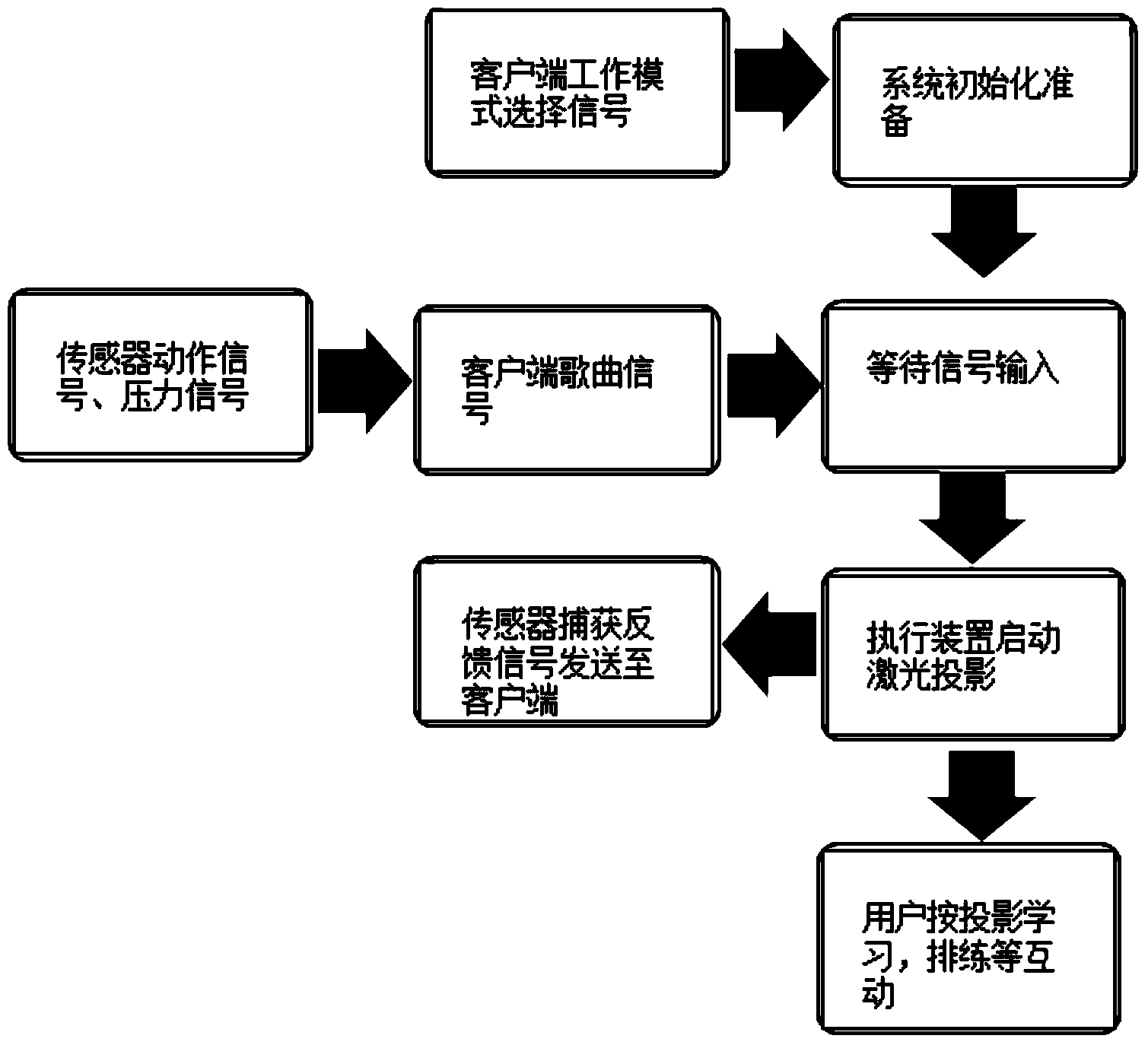 Multifunctional synchronous interaction system and method of music instruments