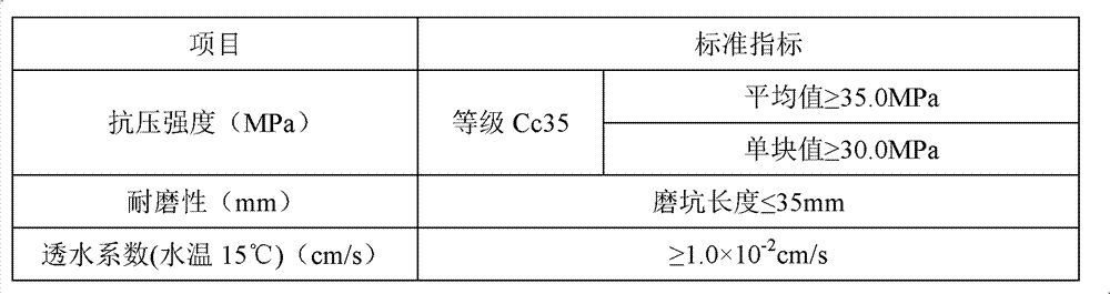 Water permeable brick and its making method