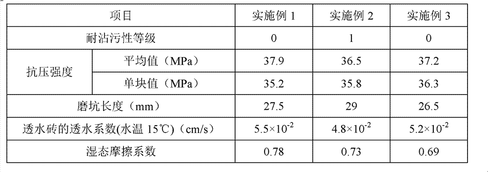 Water permeable brick and its making method