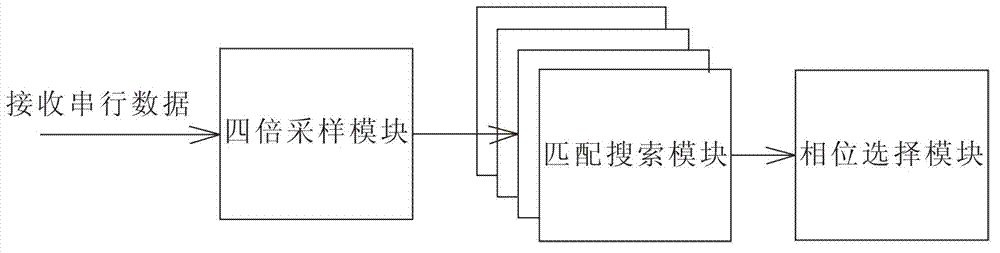 Inter-plate serial communication system and inter-plate serial communication method