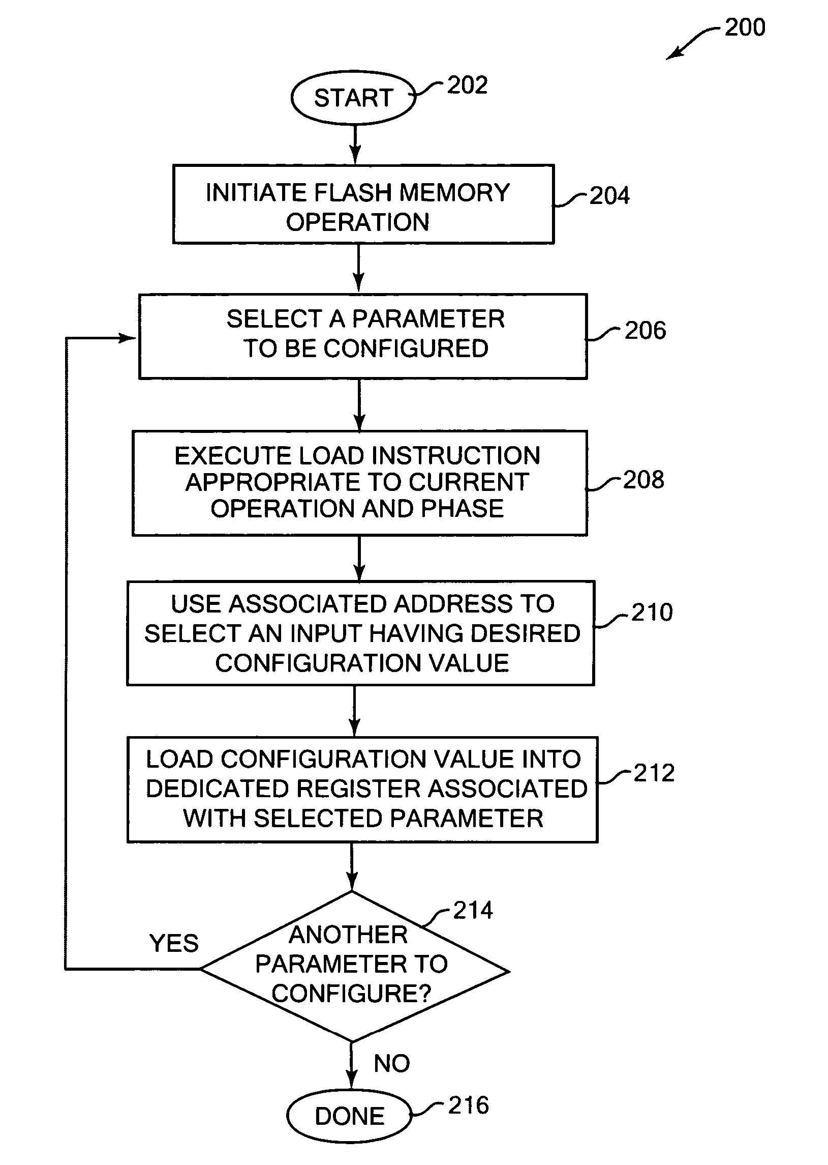 Method and system for configuring parameters for flash memory