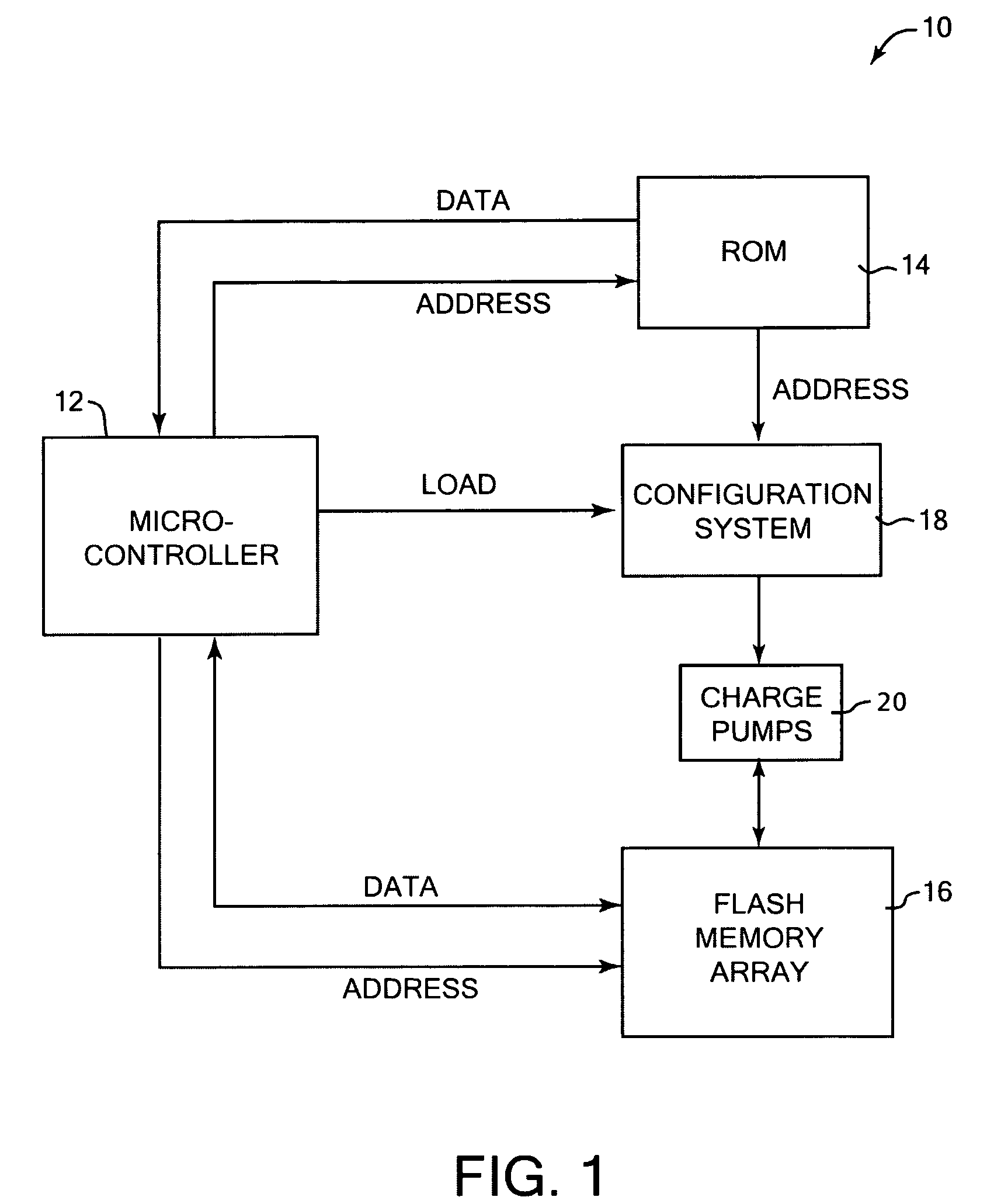 Method and system for configuring parameters for flash memory