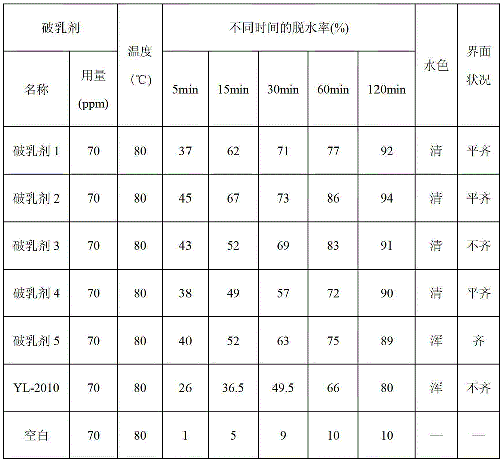 Natural polysaccharide macromolecule-modified crude oil demulsifier