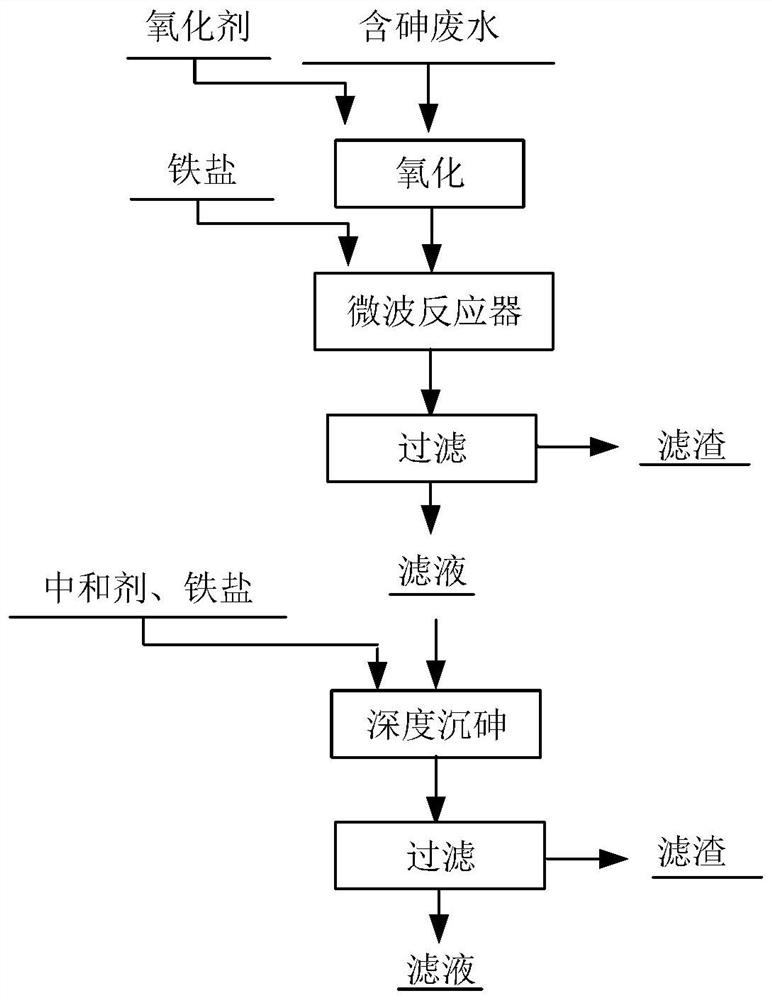 Arsenic-containing wastewater treatment method