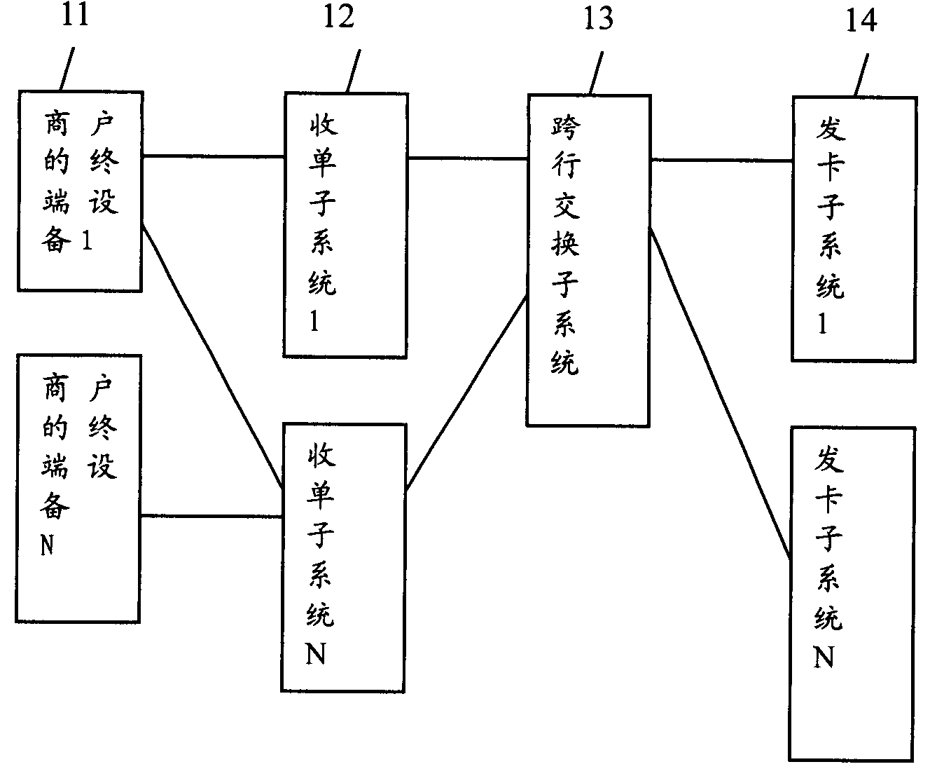 Transaction handling system and transaction handling method based on installment plan business