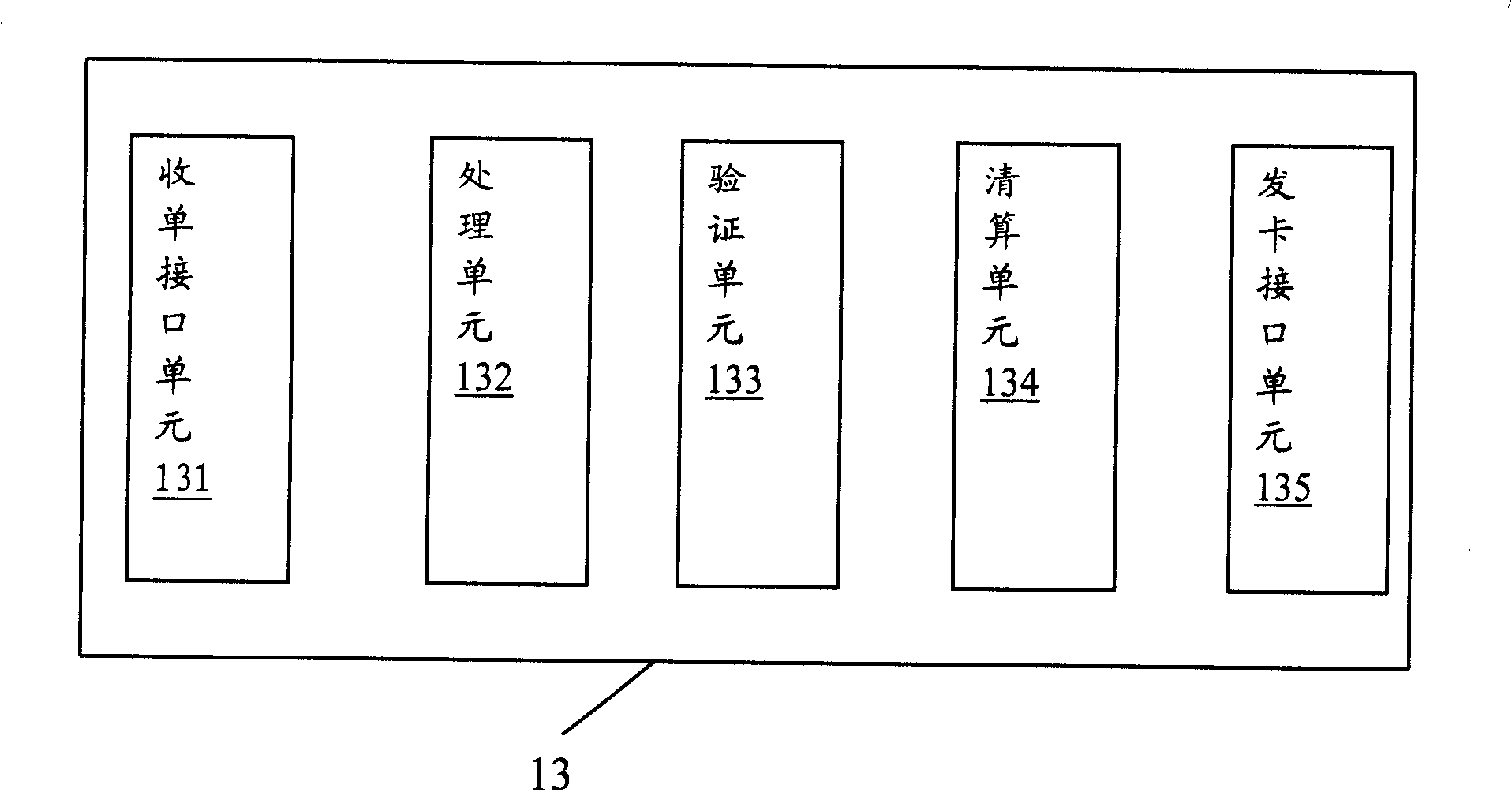 Transaction handling system and transaction handling method based on installment plan business