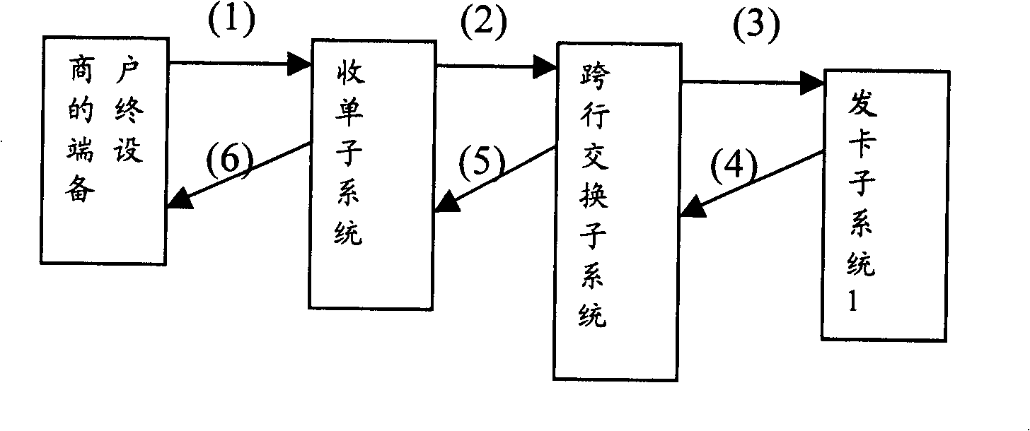 Transaction handling system and transaction handling method based on installment plan business