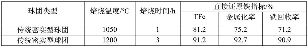 Direct reduction metallurgy method for iron ore based on 3D printing