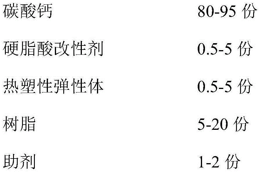 High-performance masterbatch with high loading calcium carbonate and preparation method for masterbatch