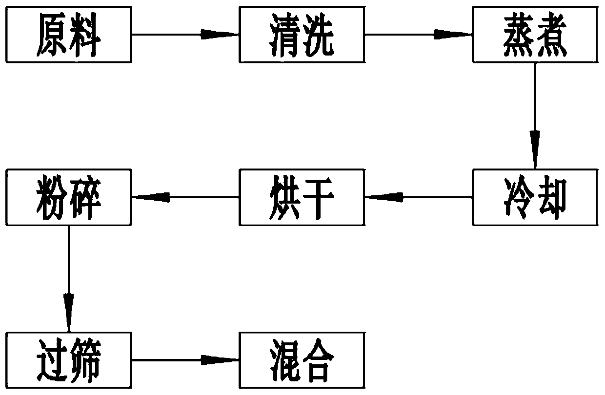 Walnut-based infant edible rice flour and preparation method thereof