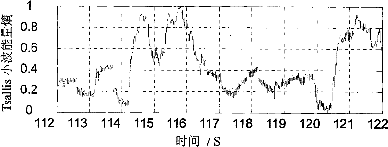 Method for detecting local corrosion of horizontal well sleeve pipe based on retractor drive current analysis