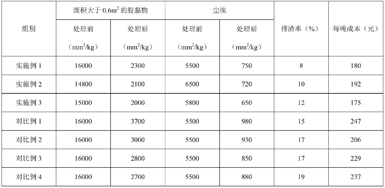 Waste paper pulping fine screening tailing treatment technology