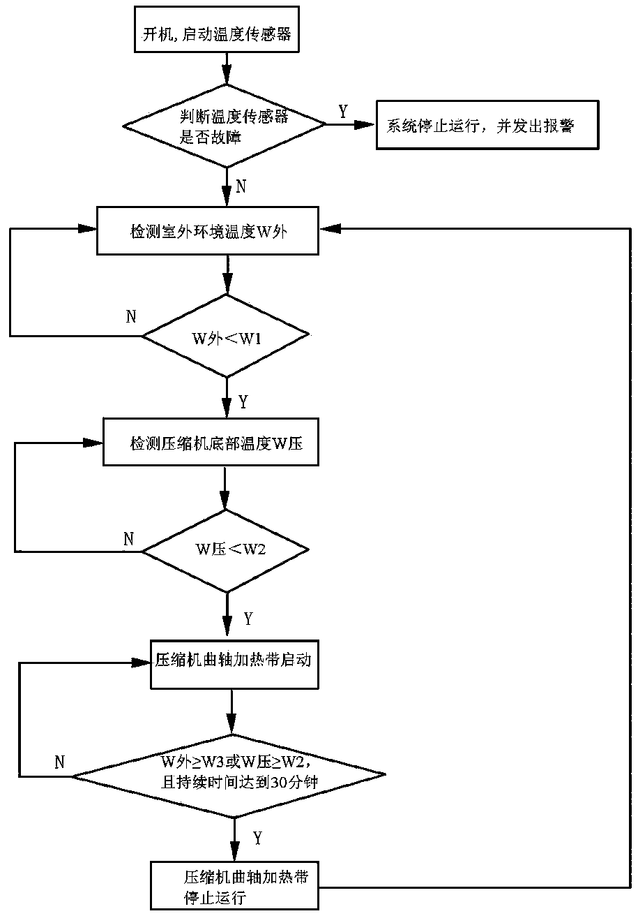 Control method of crankshaft heating belt of multisplit air conditioning machine