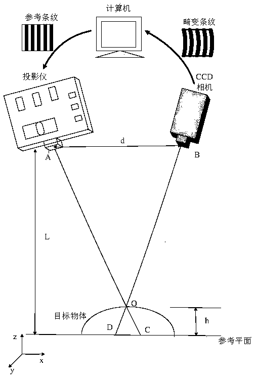 An Adaptive Illumination Optimization Method Based on Sinusoidal Grating Projection