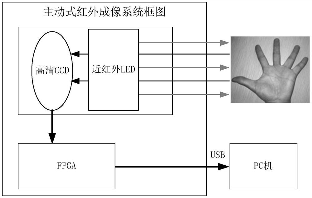 An identification method and system