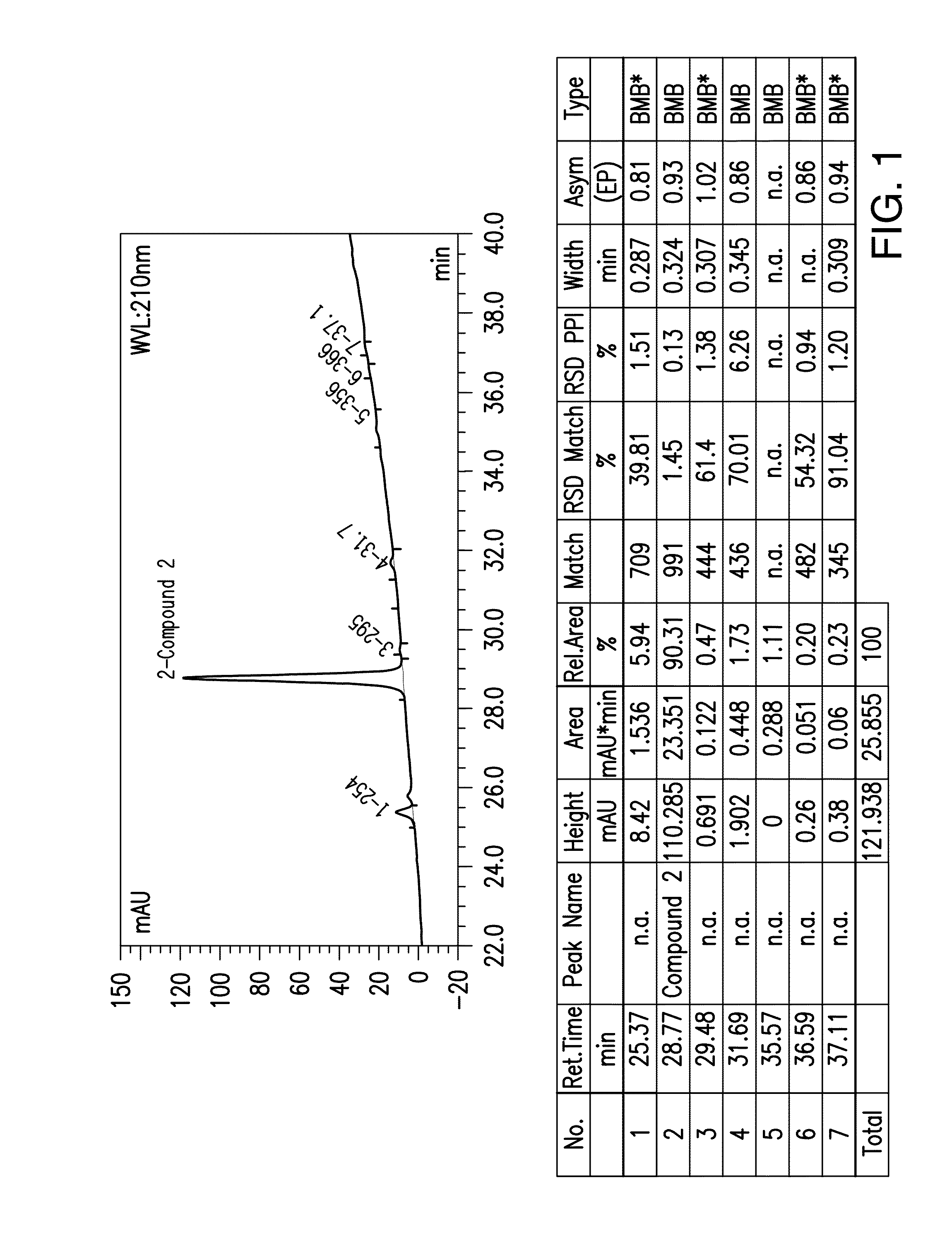 Purified cardiogenin isomer and related methods