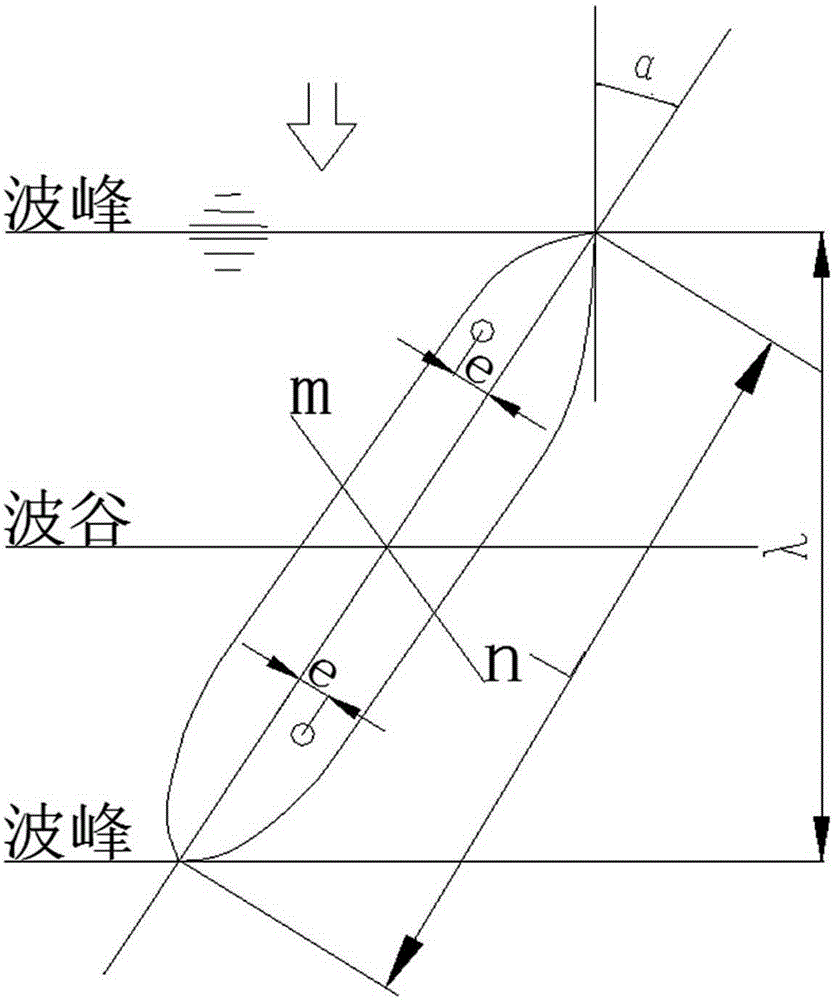 Experimental device of torsion of big-opening ships sailing in waves and operation method