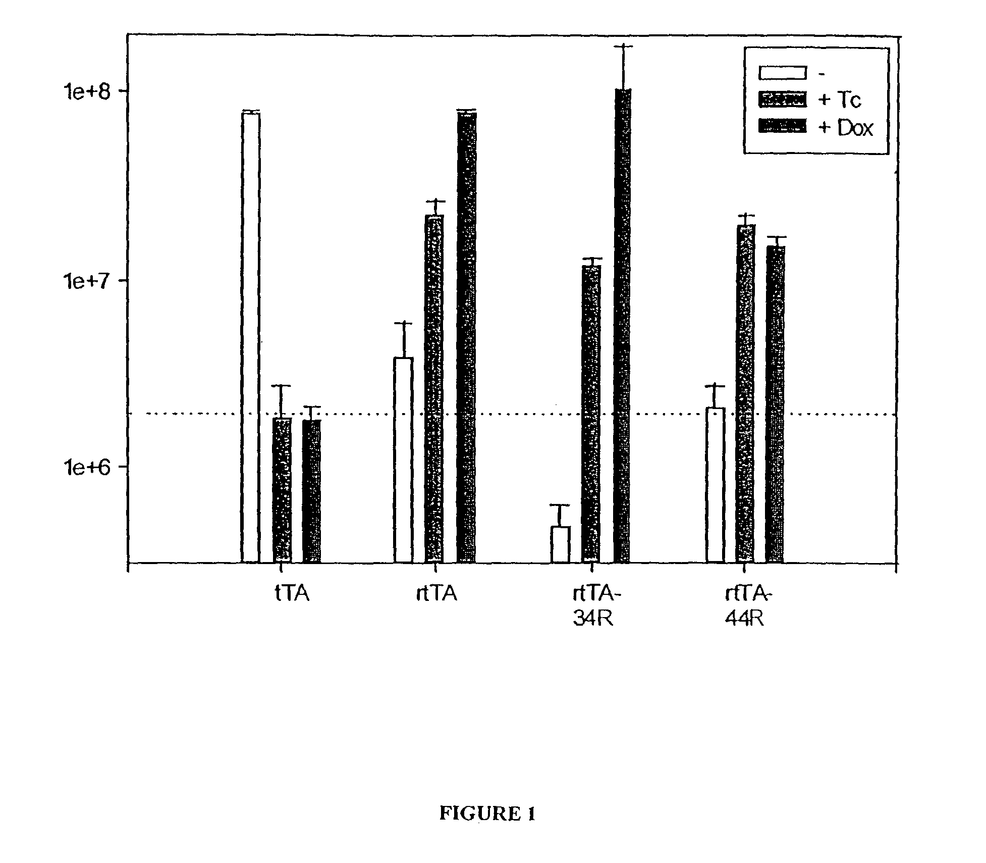 Tet repressor-based transcriptional regulatory proteins