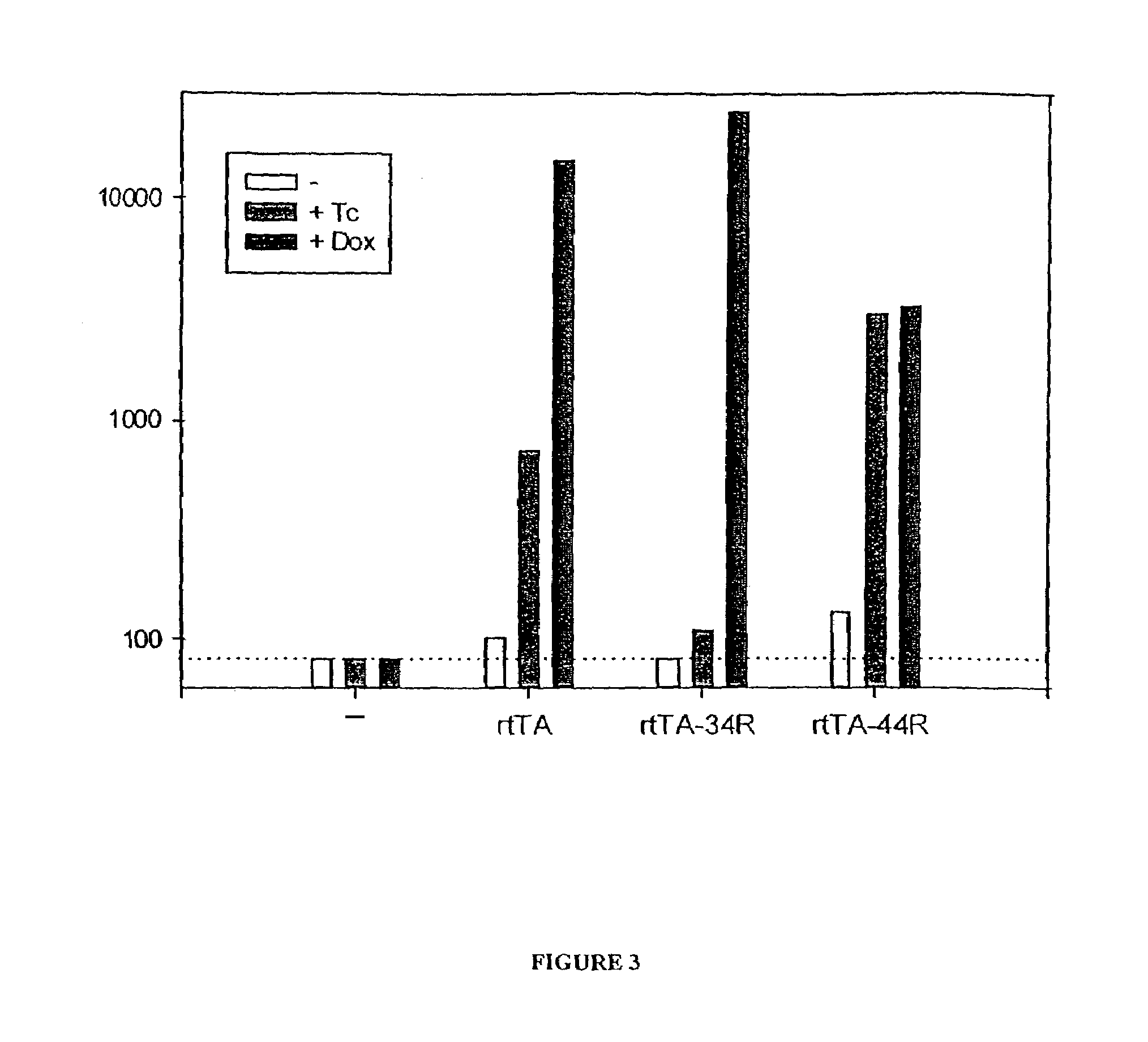 Tet repressor-based transcriptional regulatory proteins