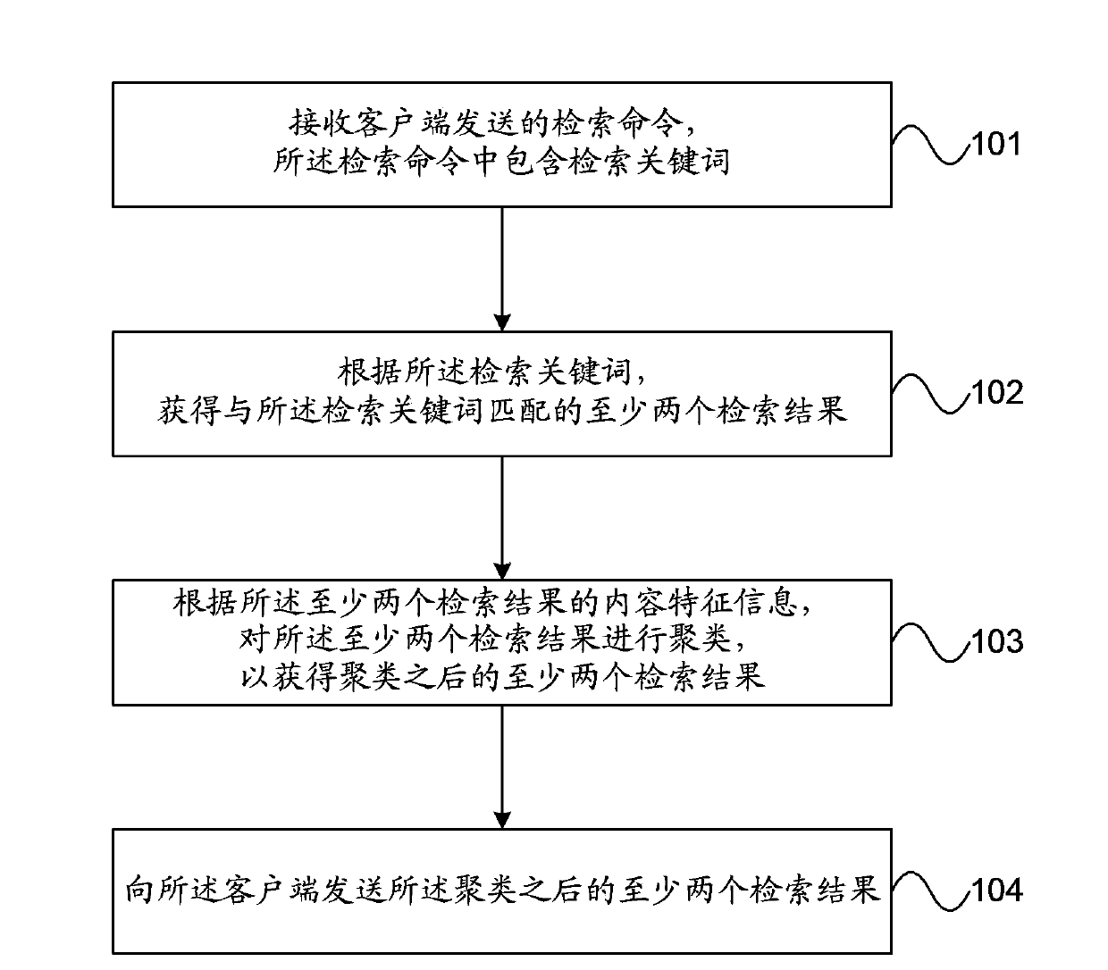 Retrieval method and device