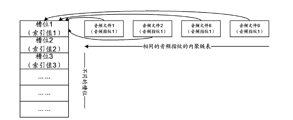 Retrieval method and device