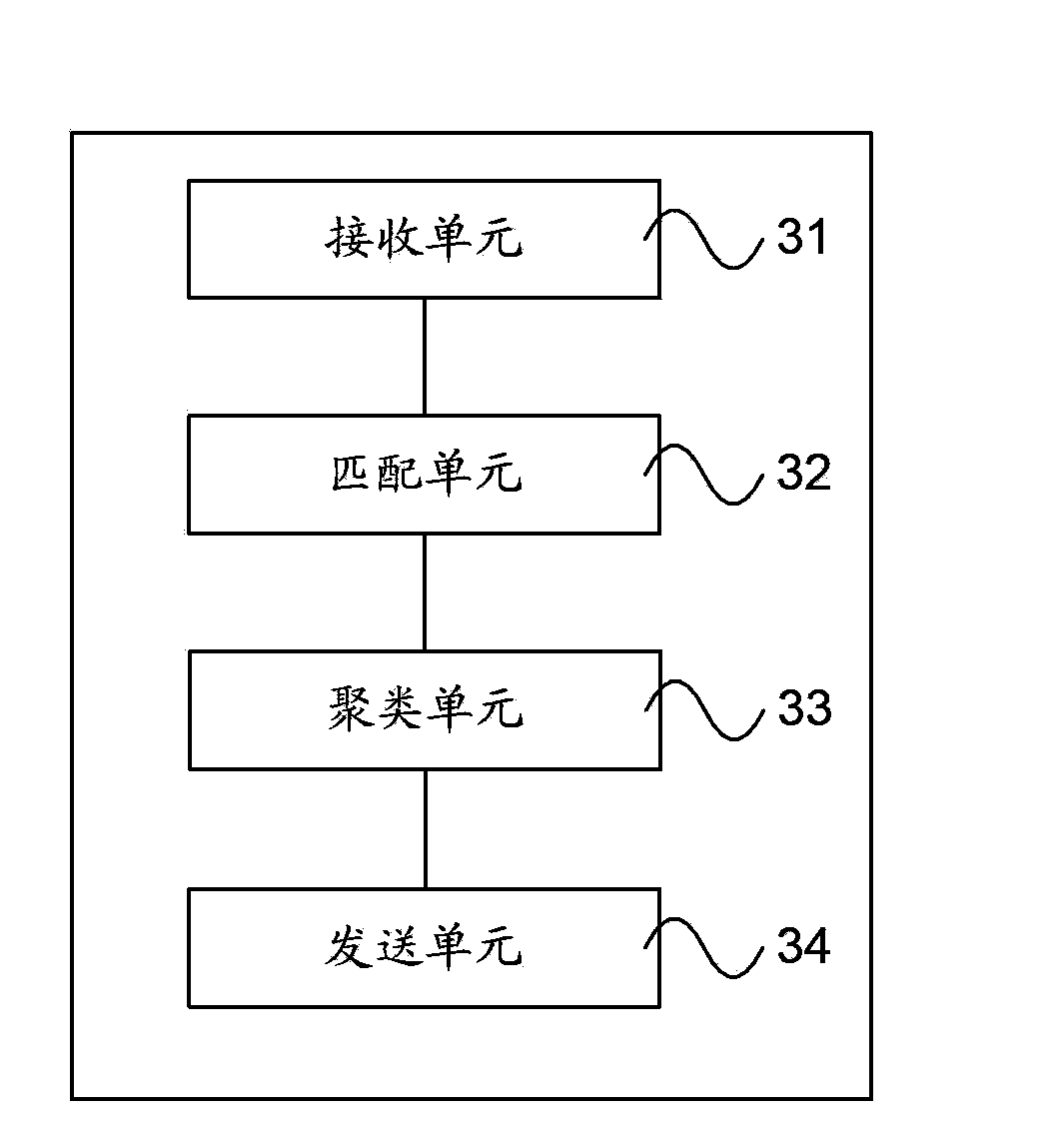 Retrieval method and device