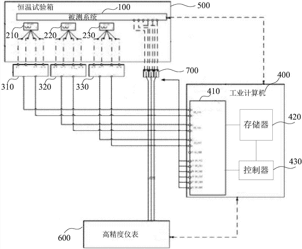 Automatic analog quantity testing device and method in nuclear power DCS identification