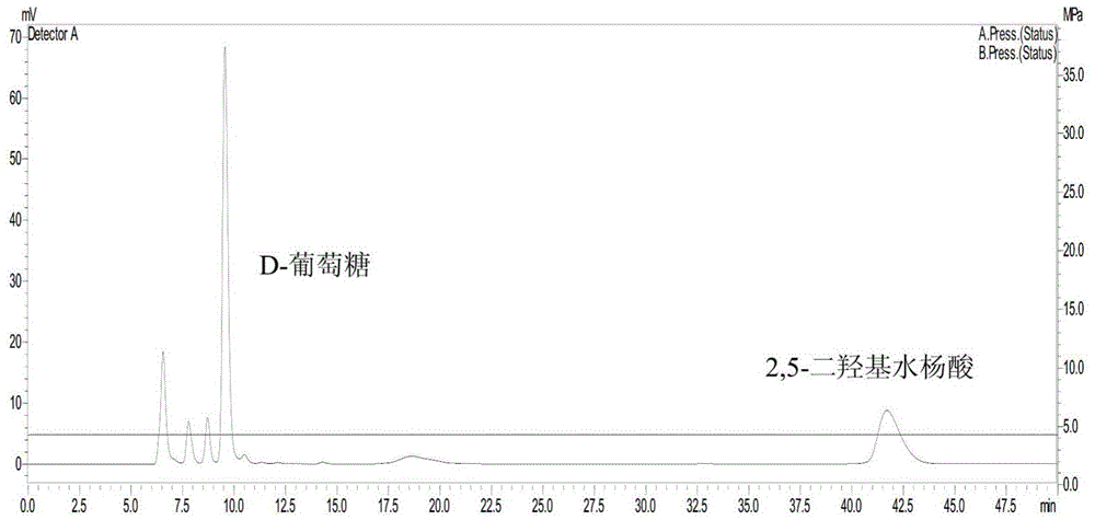 Composition for disaggregating lignocelluloses and method for disaggregating lignocelluloses by virtue of composition