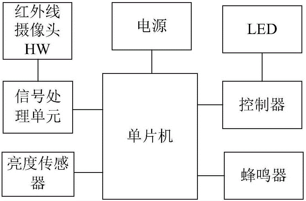 LED dual-control signal level adjustment type energy-saving control system