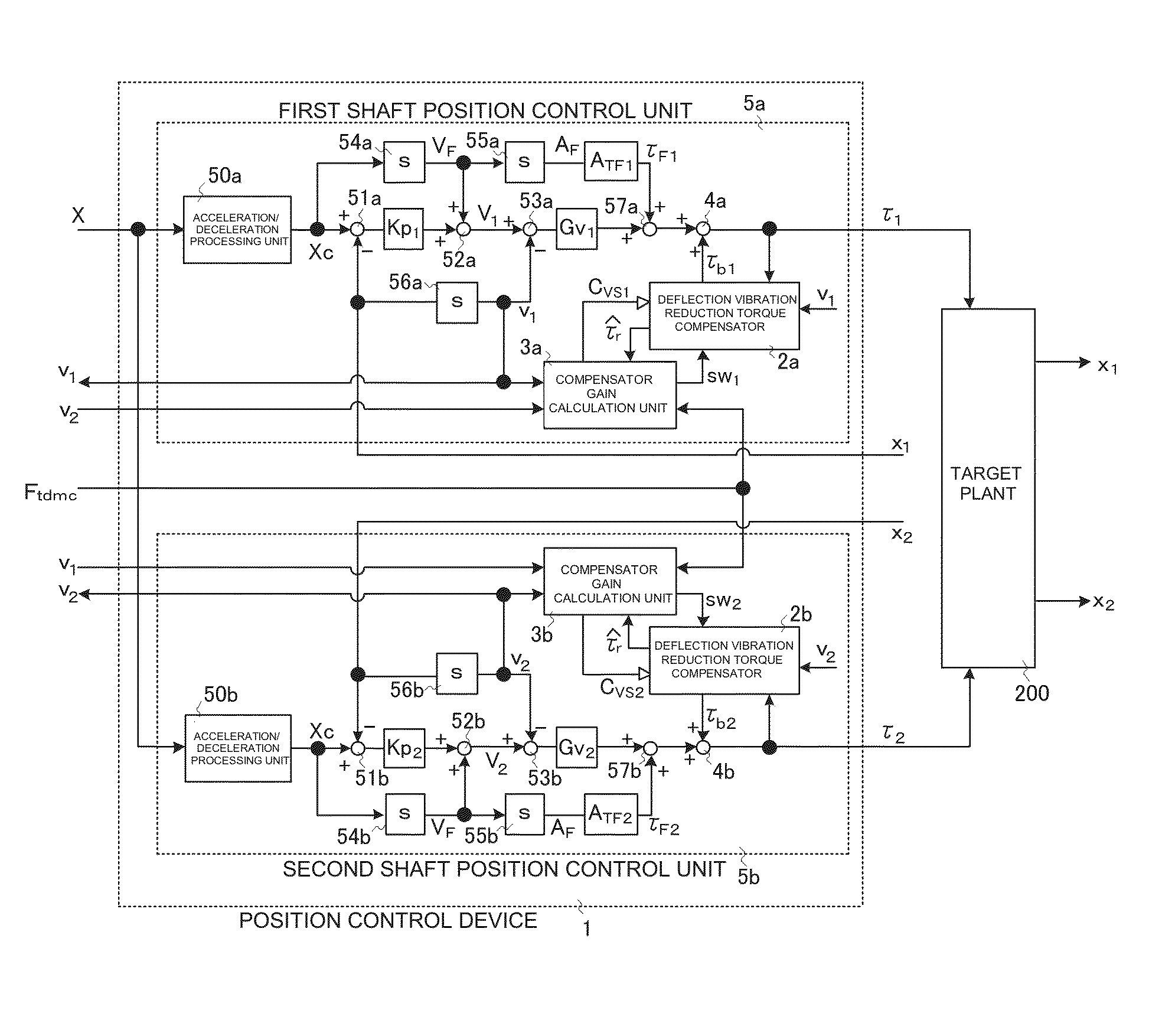 Tandem position control device