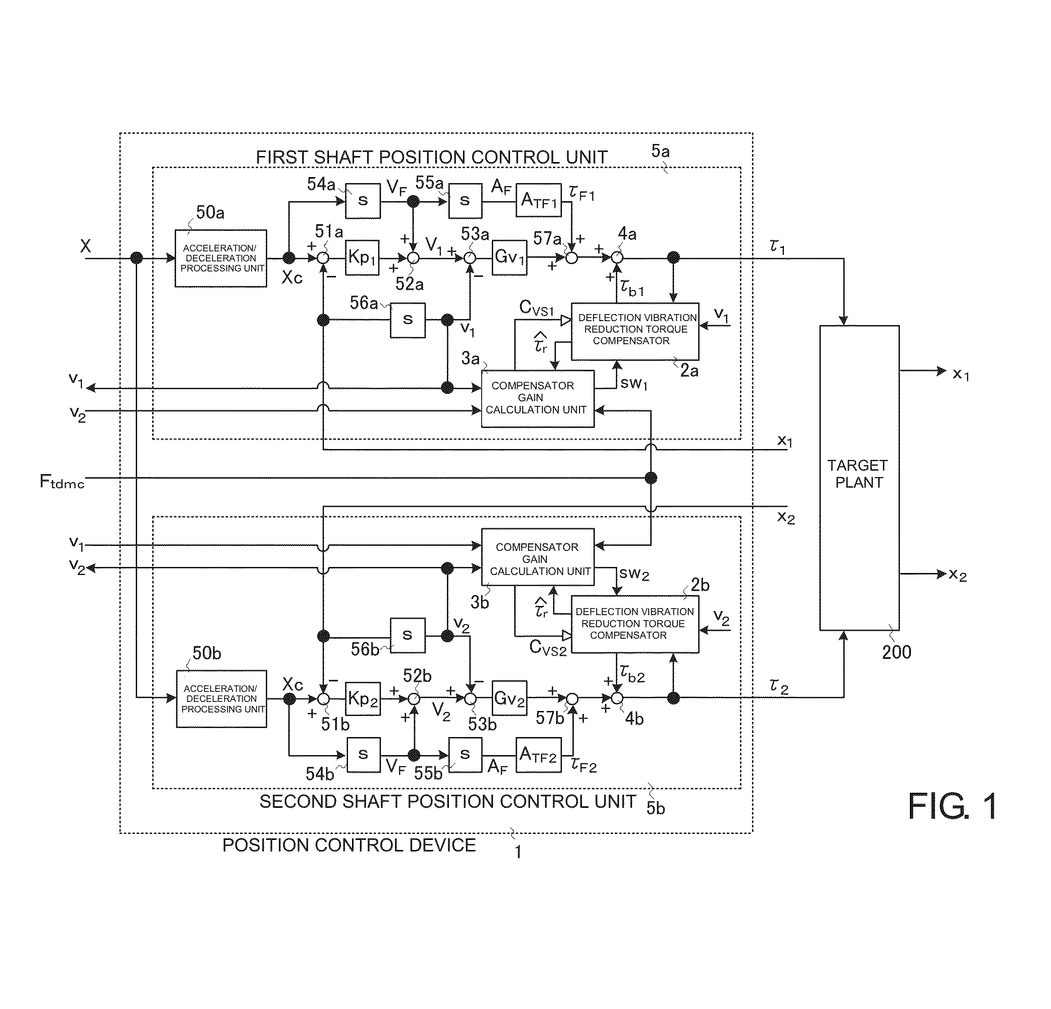 Tandem position control device