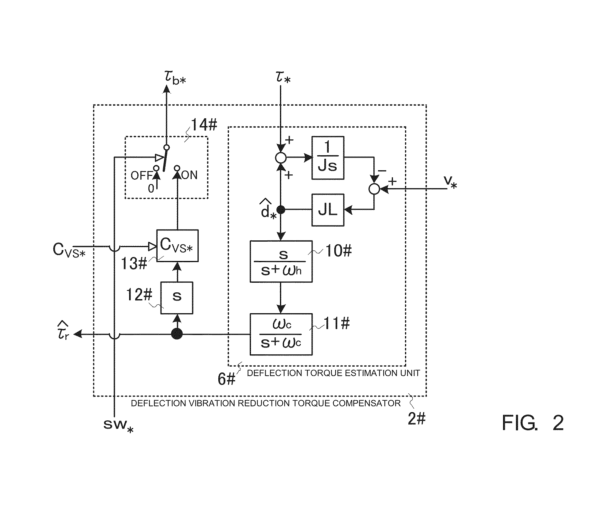 Tandem position control device