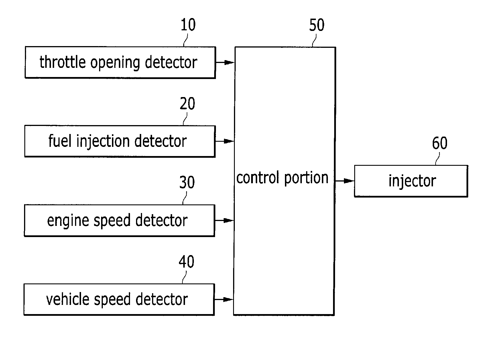 System and Method for Controlling the Number of Pilot Injections