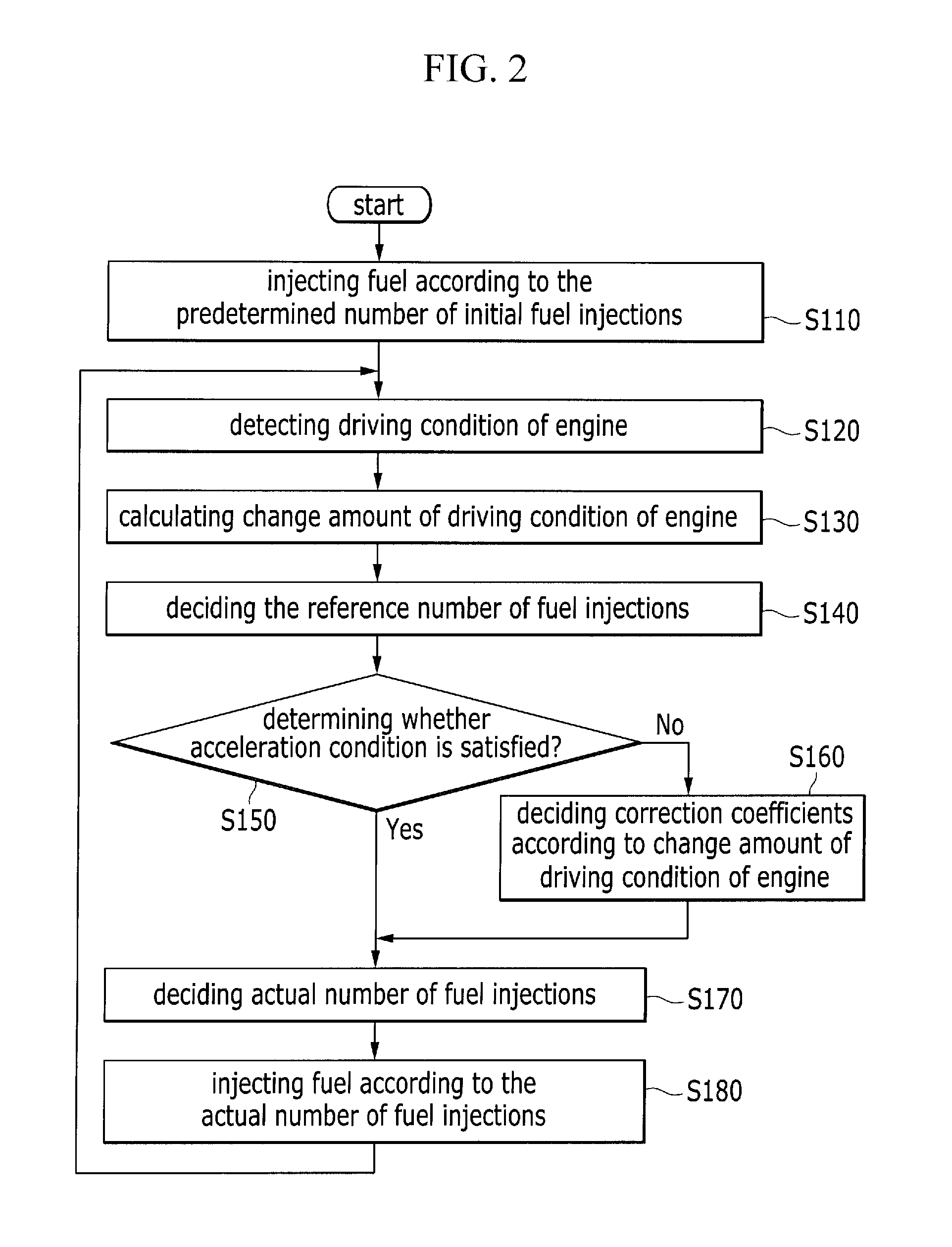 System and Method for Controlling the Number of Pilot Injections