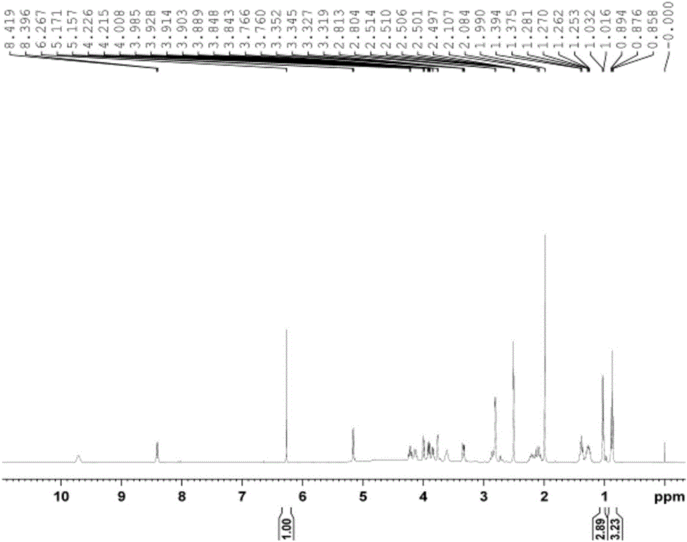 Method for rapidly measuring purity of bulk pharmaceutical chemical of lincomycin hydrochloride on basis of hydrogen-nuclear magnetic resonance