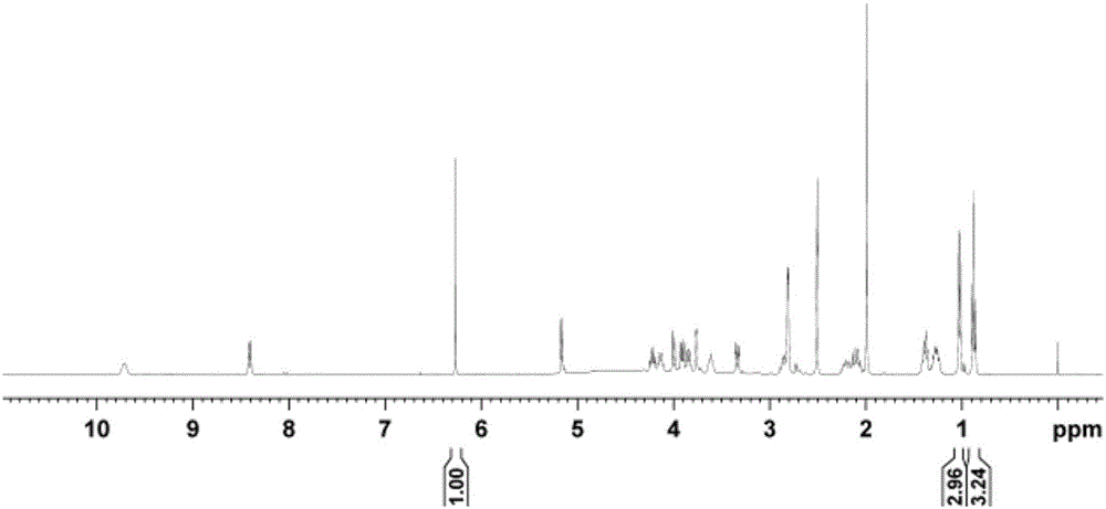 Method for rapidly measuring purity of bulk pharmaceutical chemical of lincomycin hydrochloride on basis of hydrogen-nuclear magnetic resonance